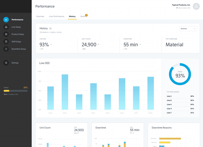 Production line app