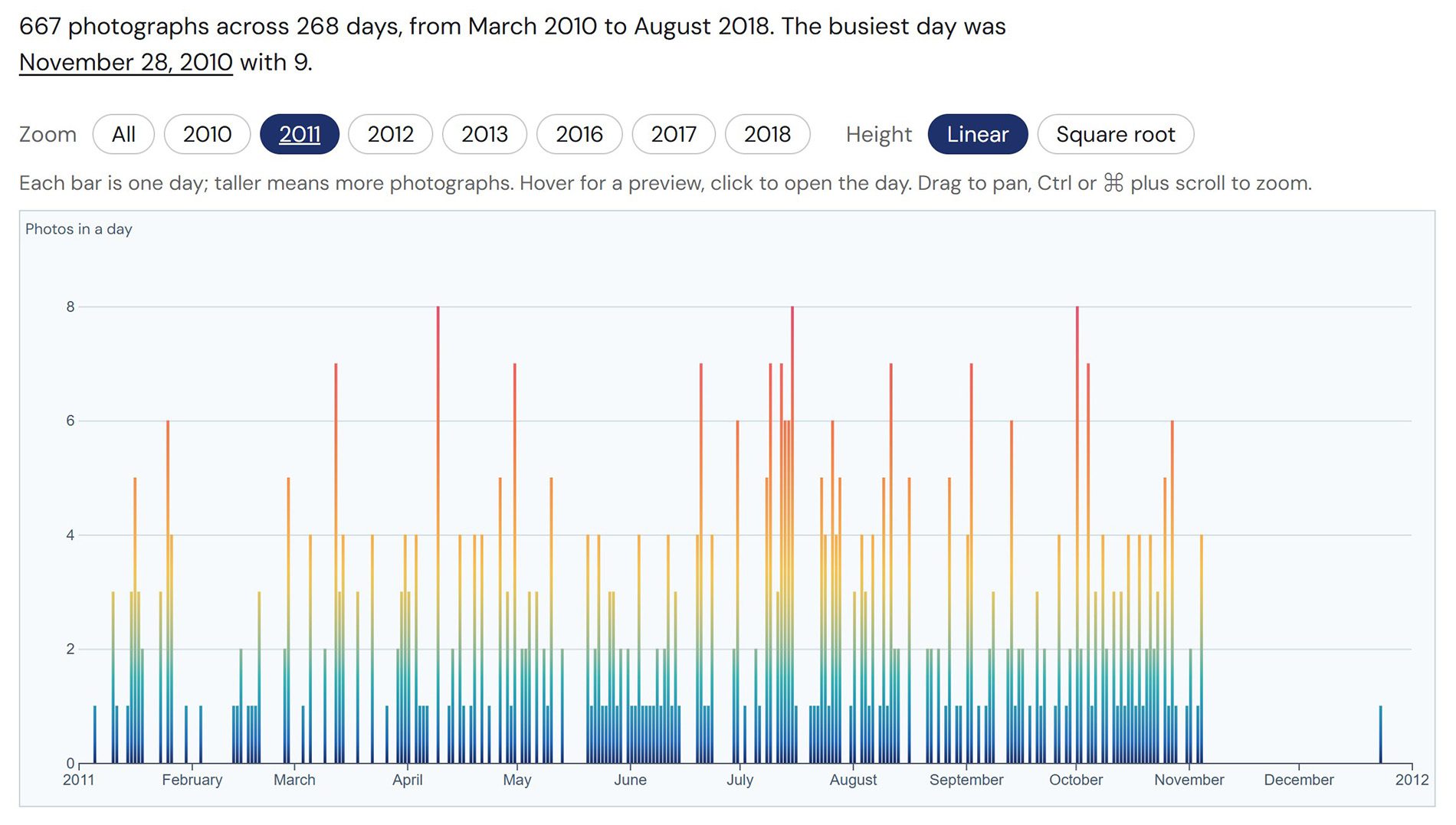 D3 Data Visualization